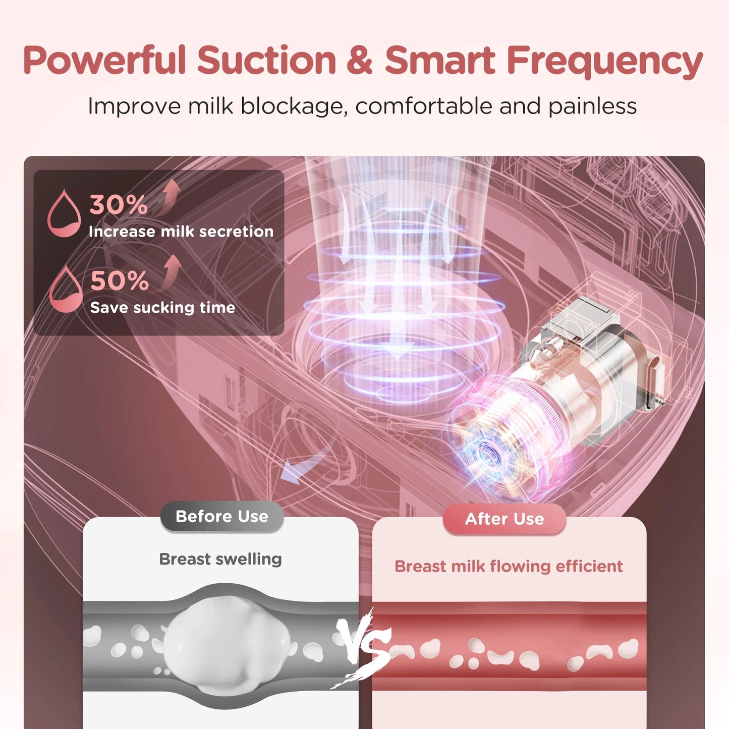 MOMNOVA™ – Tragbare, freihändige Milchpumpe | Drahtloses & leises Pumpen überall