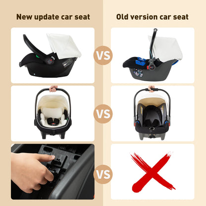 WAGENLY™ – 3-in-1 Luxus Reisebuggy